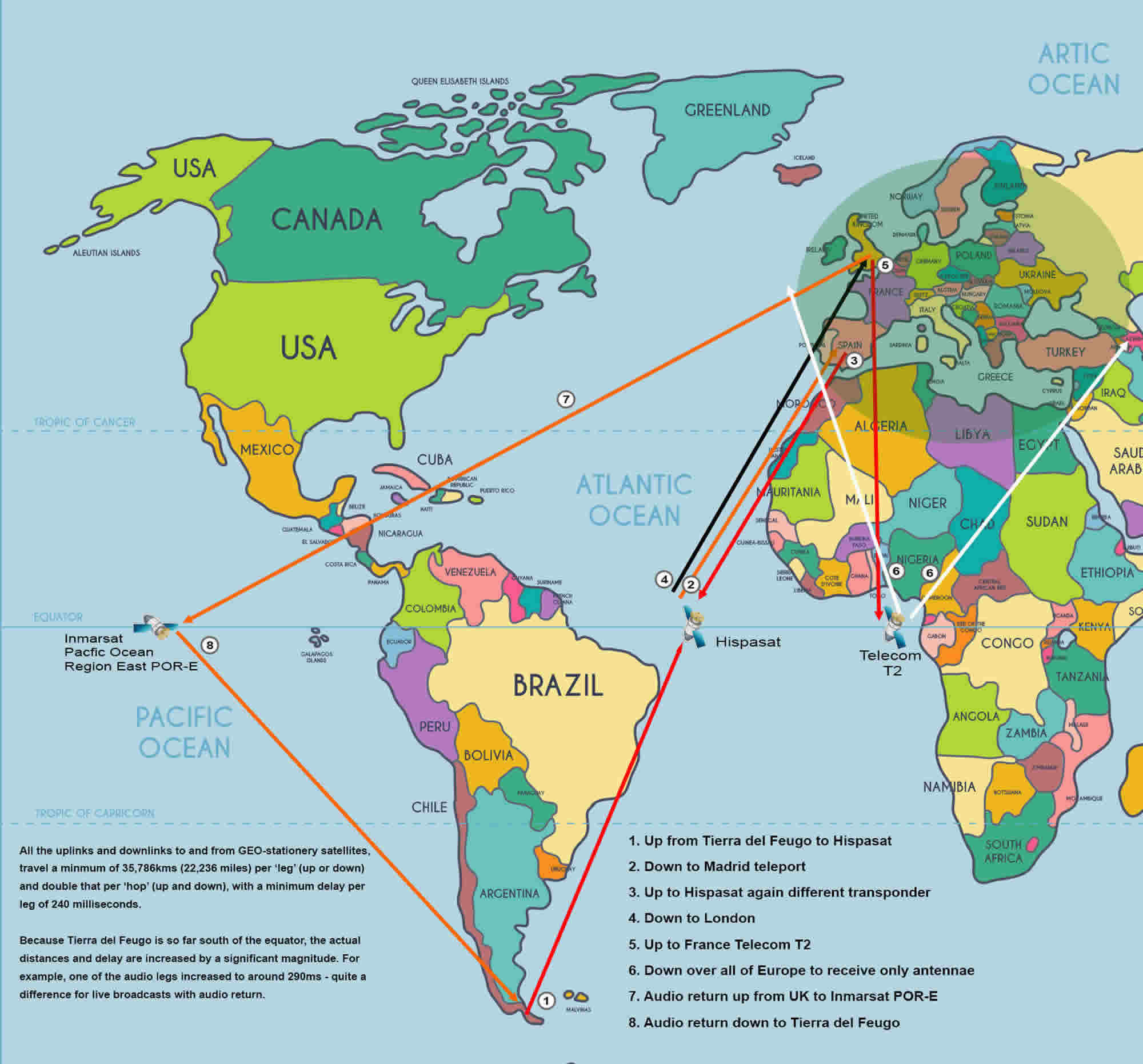 Map showing all the audio and video links via satellite from South America